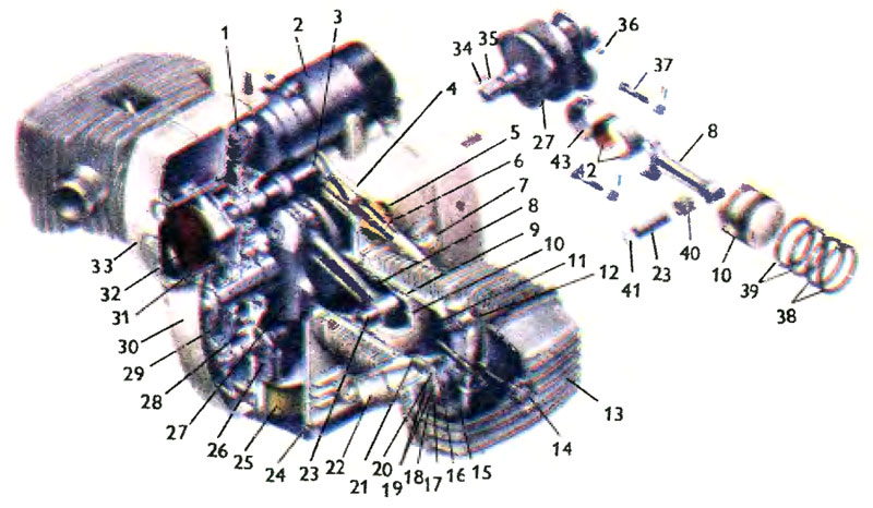Двигатель МТ-8 мотоцикла «Днепр»