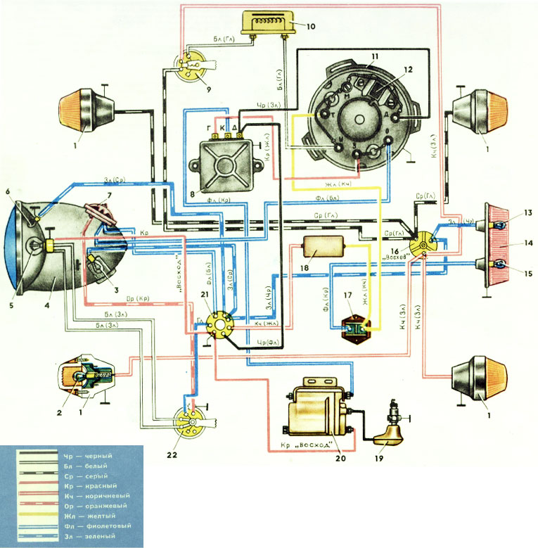 Цветная схема электрооборудования мотоциклов Восход-2, Восход-2М, ММВЗ Минск-3.115