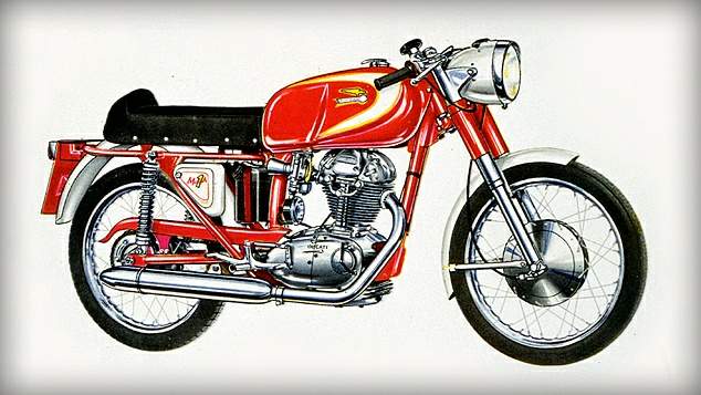 Фотография мотоцикла Ducati 250 Mach 1 1964