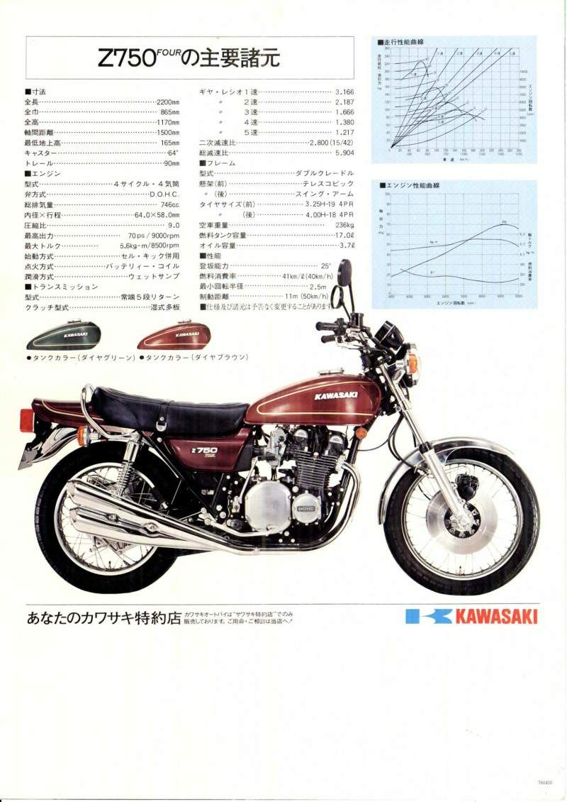 Мотоцикл Kawasaki Z 750F 1976 фото